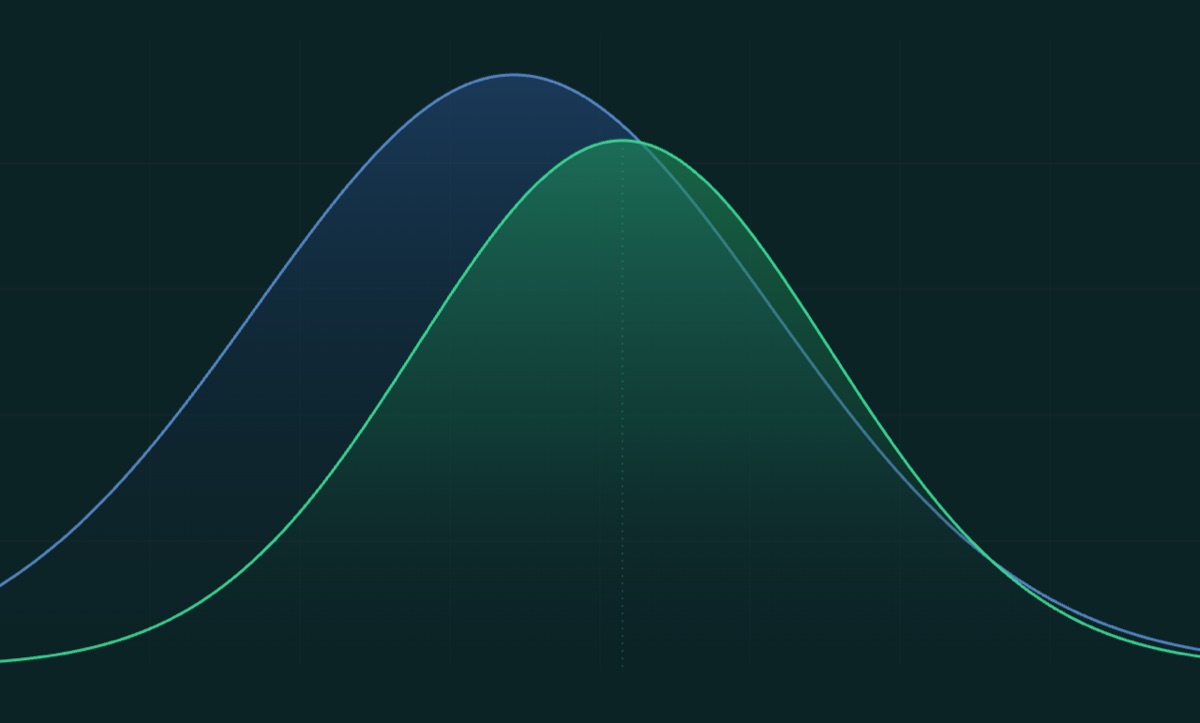 Proprietary regime model