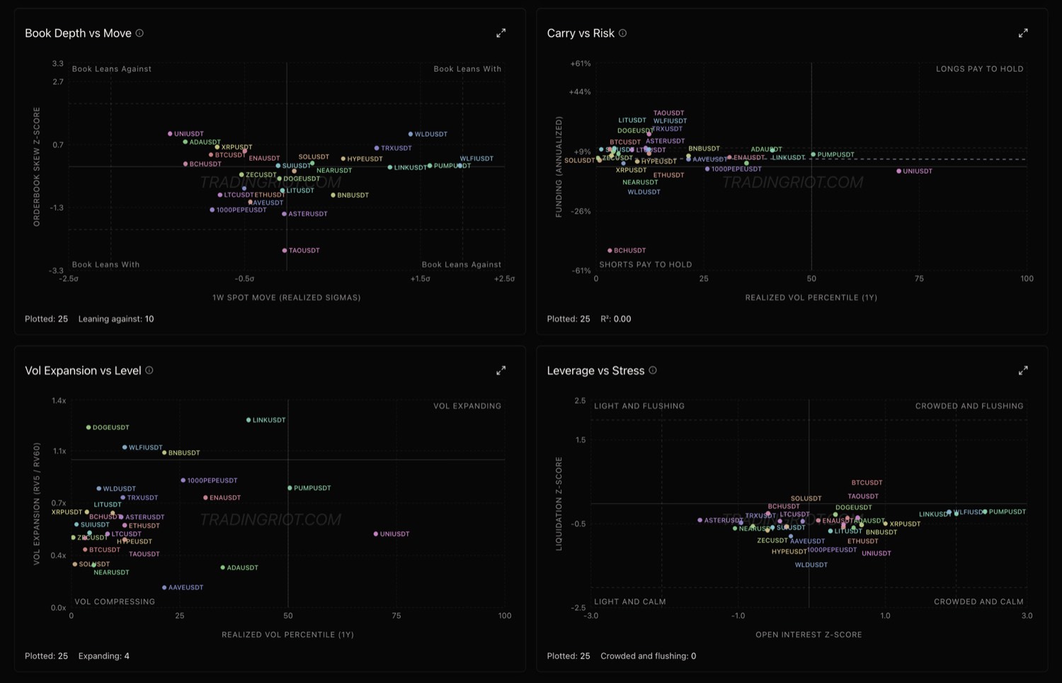 TradingRiot Cross-sectional crypto dashboard