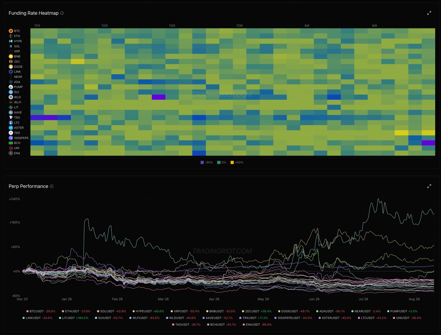 TradingRiot Funding and relative performance dashboard
