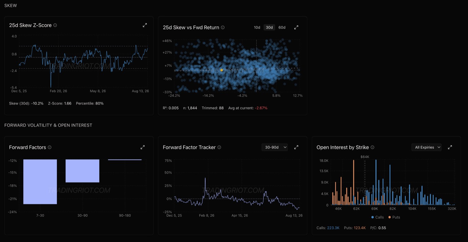 TradingRiot BTC and ETH options dashboard