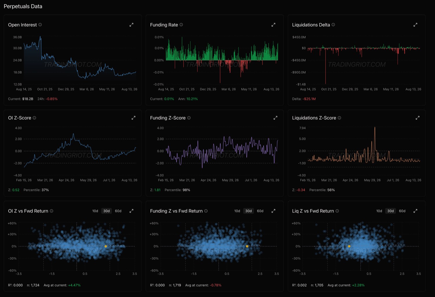 TradingRiot Perpetual futures dashboard