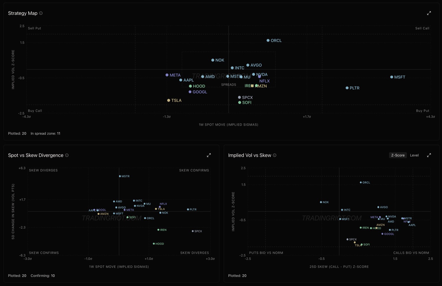 TradingRiot Cross-sectional volatility dashboard