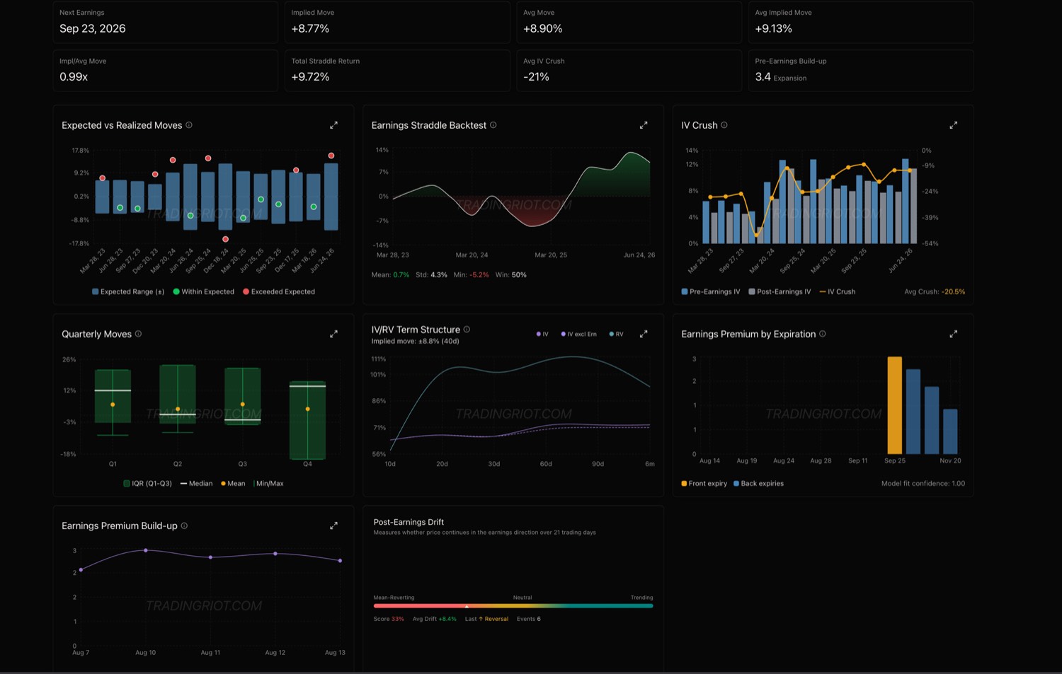 TradingRiot Earnings dashboard
