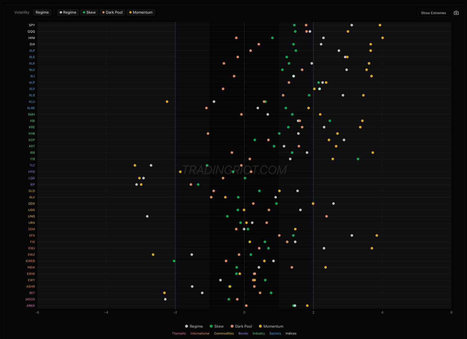 TradingRiot The lens dashboard