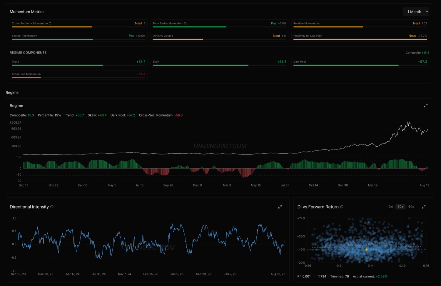 TradingRiot Momentum and regime dashboard