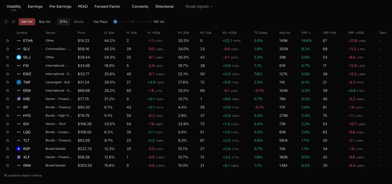 TradingRiot Screeners dashboard