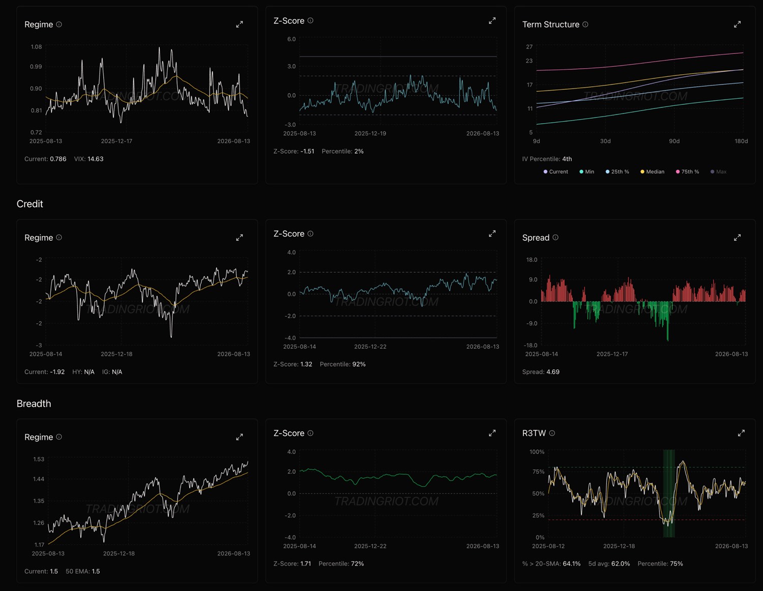 TradingRiot SPX regime dashboard