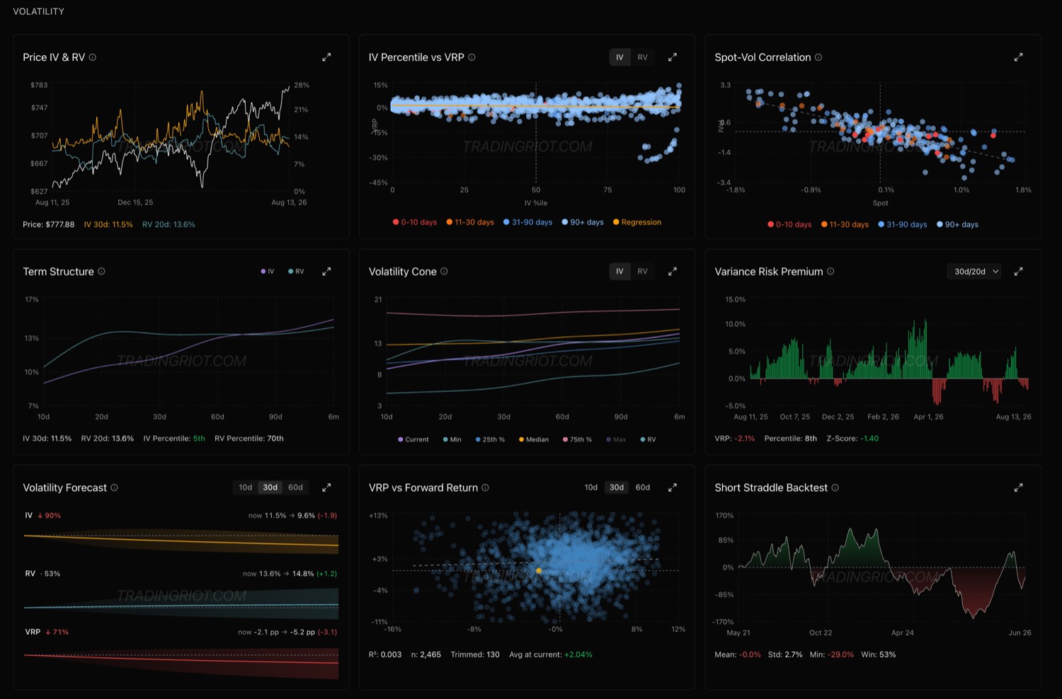 TradingRiot Volatility surface dashboard