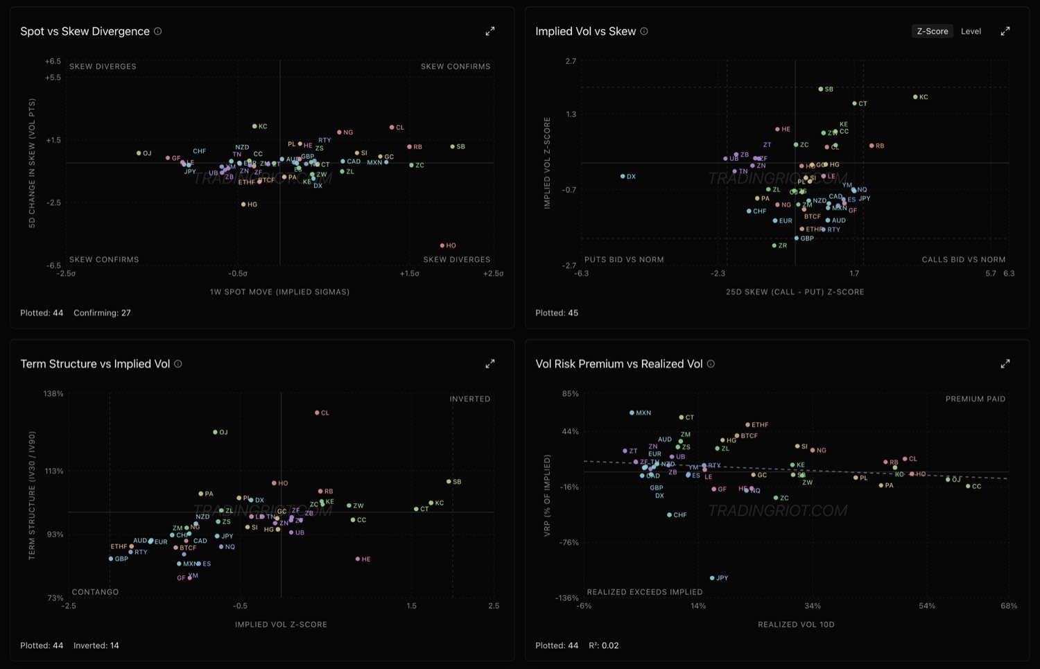 TradingRiot Cross-sectional futures dashboard