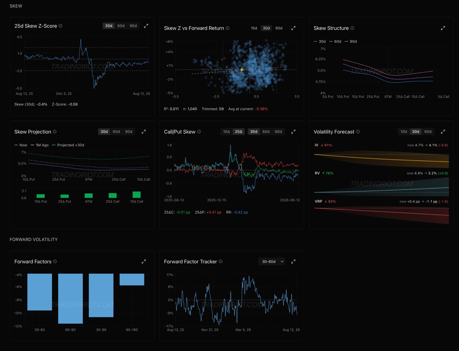 TradingRiot Options on futures dashboard