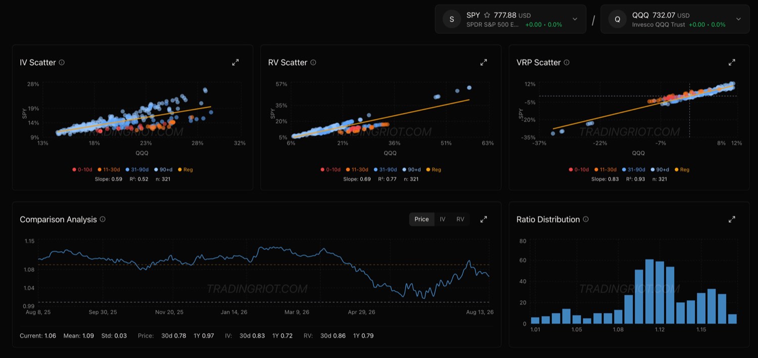 TradingRiot Relative value dashboard
