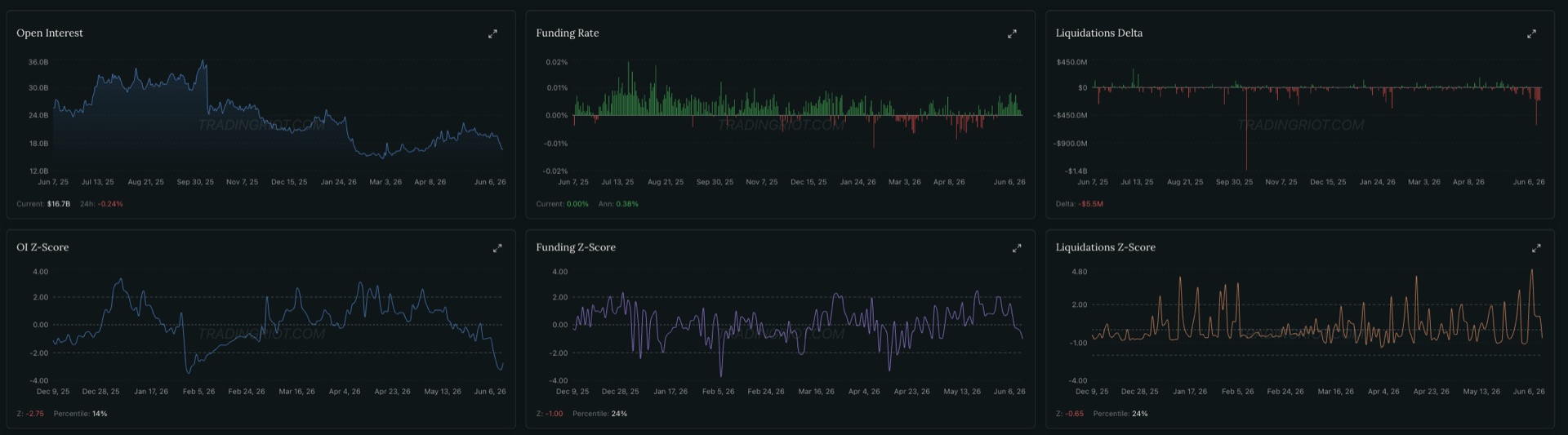 TradingRiot Analytics platform view