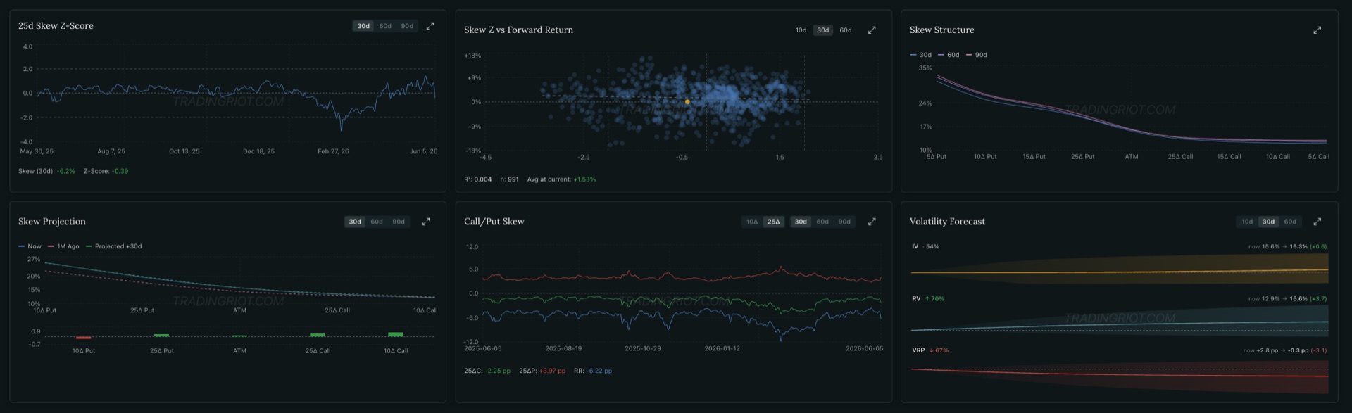 TradingRiot Analytics platform view