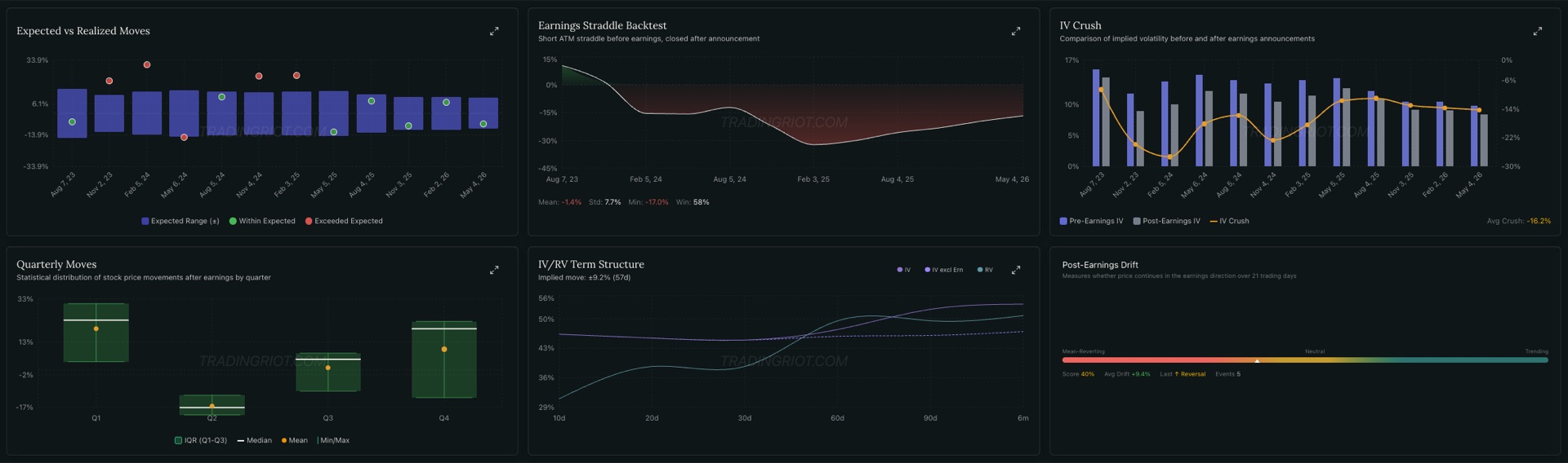 TradingRiot Analytics platform view