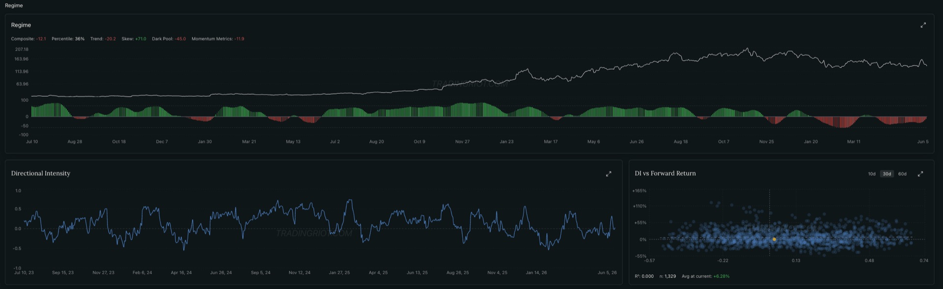 TradingRiot Analytics platform view