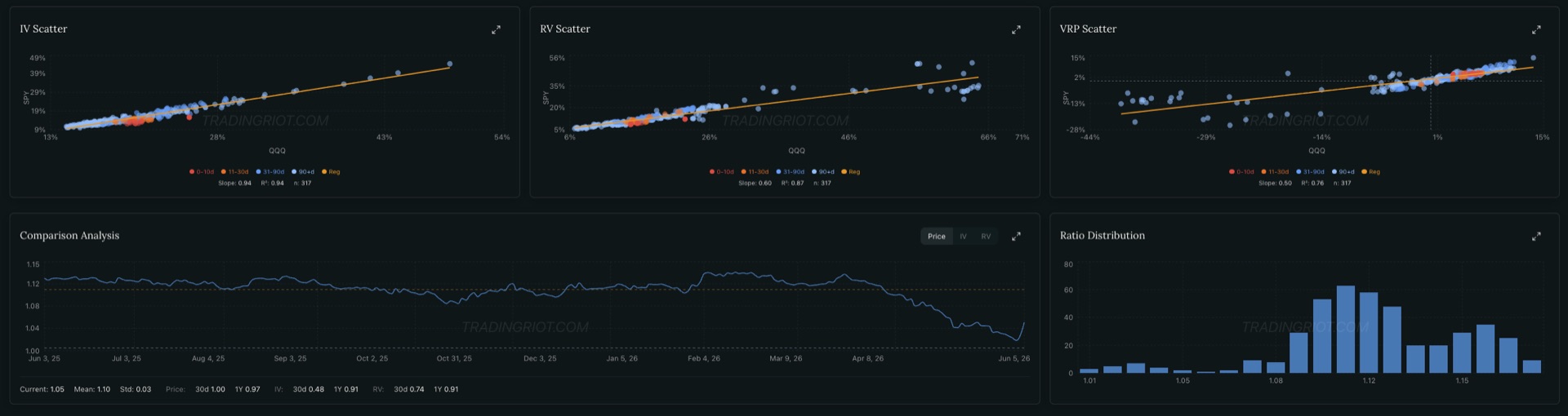 TradingRiot Analytics platform view