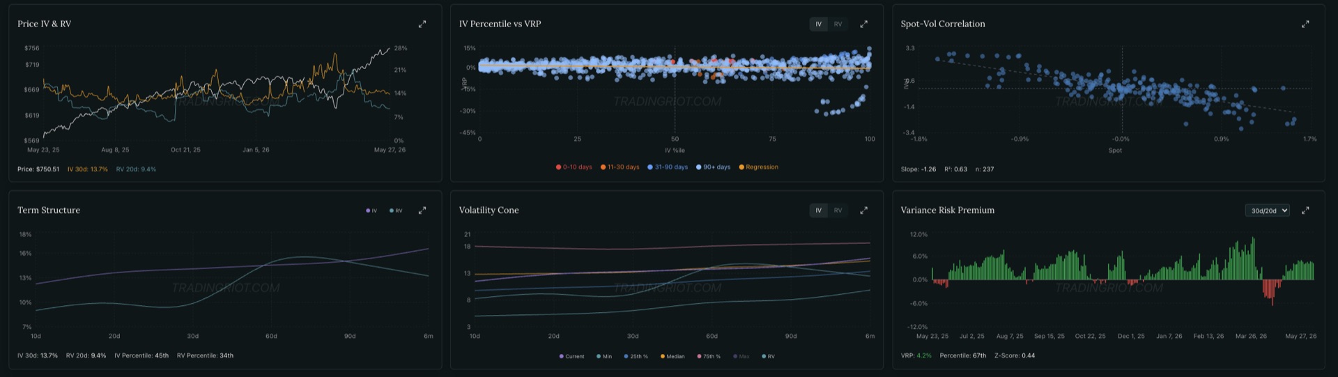 TradingRiot Analytics volatility dashboard