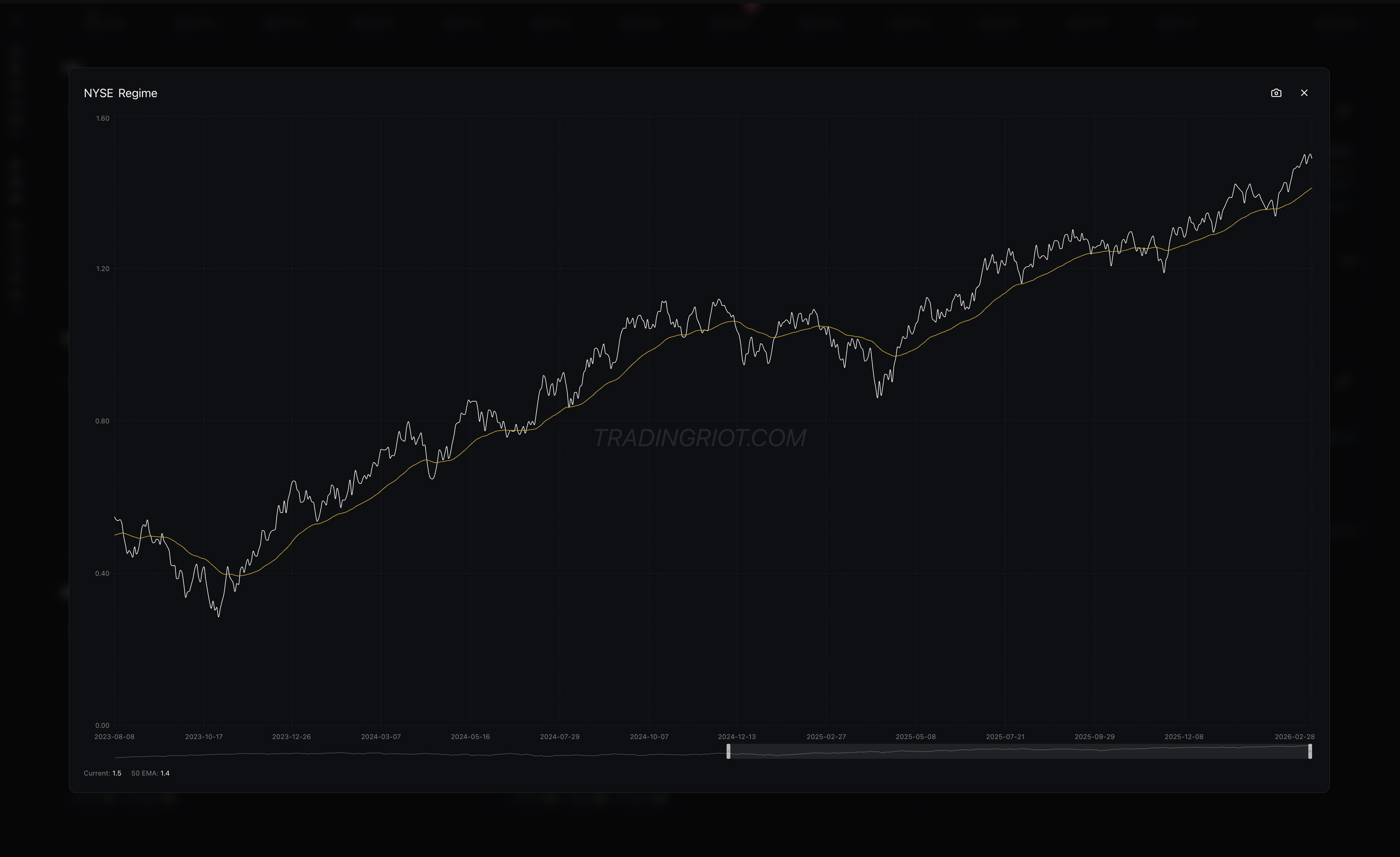 SPX & Macro