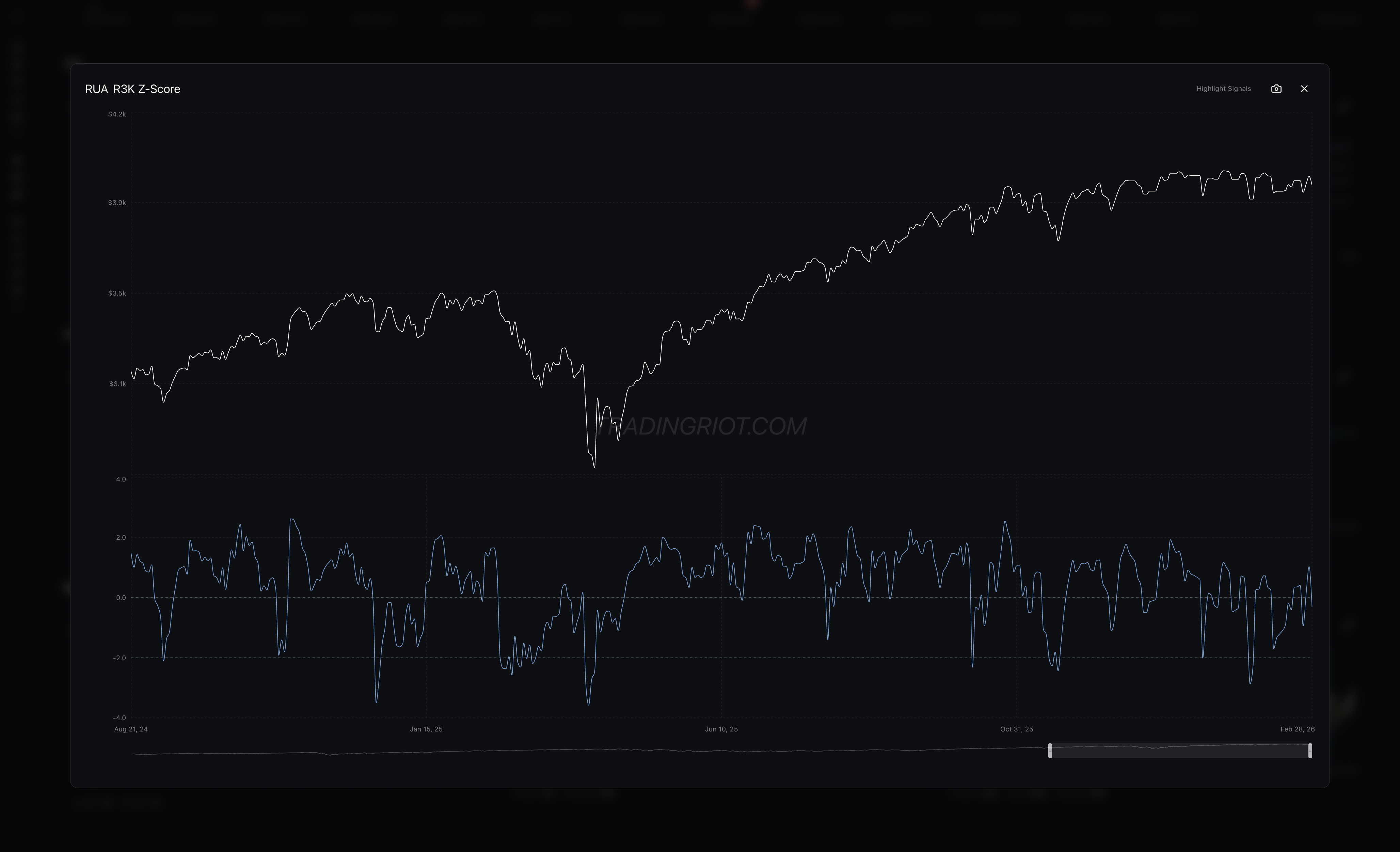 SPX & Macro